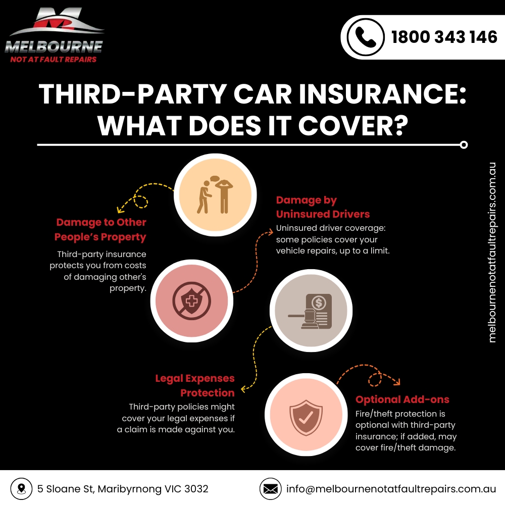 Third-party Car Insurance Third-party Car Insurance